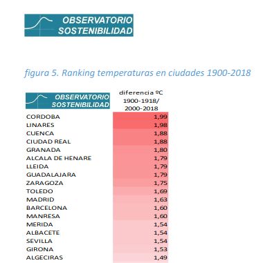 ObservatorioSostenibilidadTemperaturas