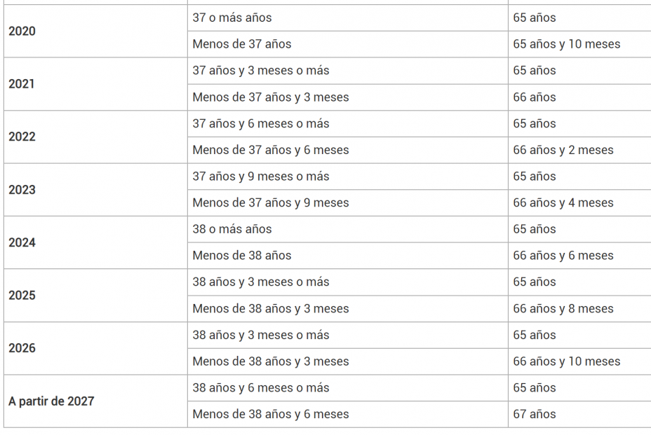 edad jubilacion 2023