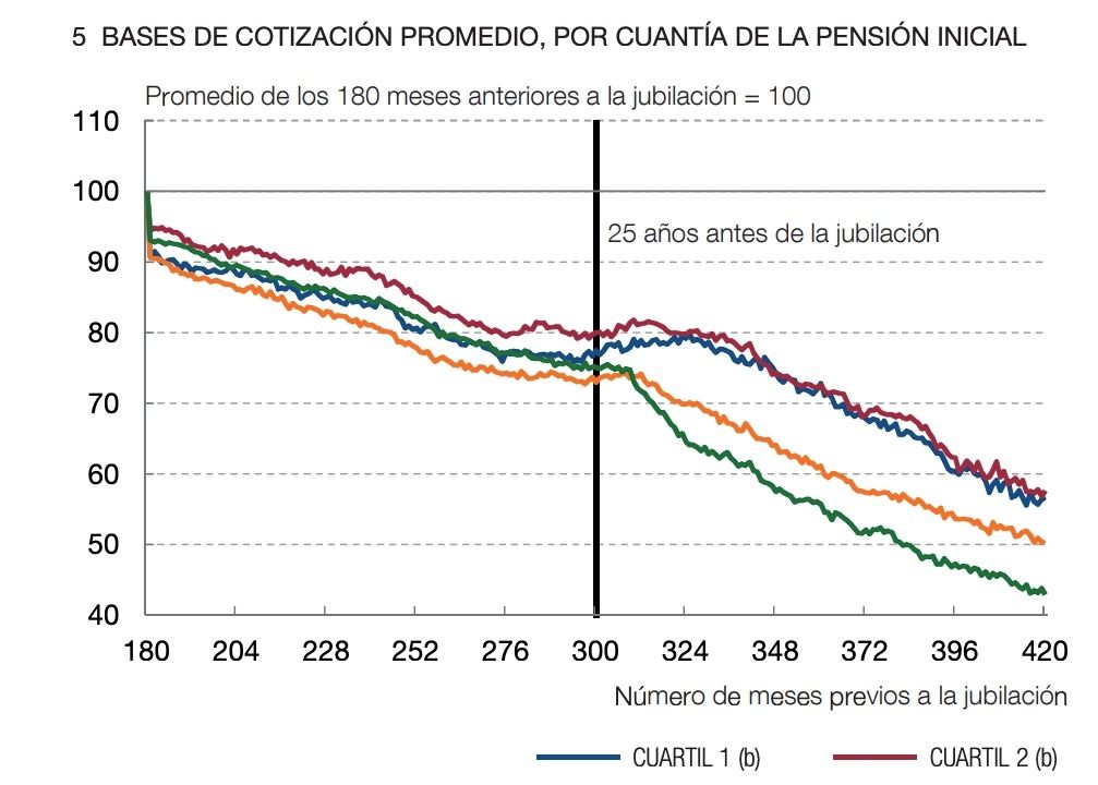 informe banco espana pension cuartiles