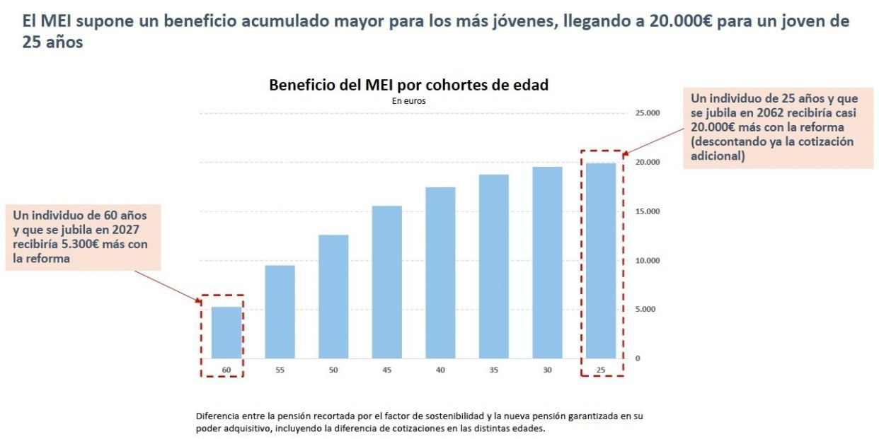 impacto del MEI segun la reforma