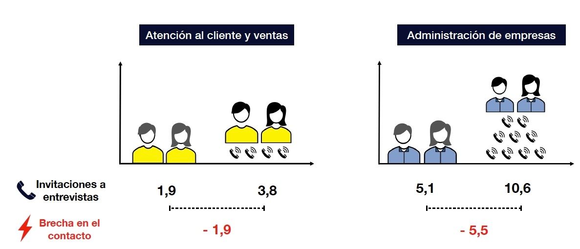 edadismo contratar cualificacion estudio ISEAK