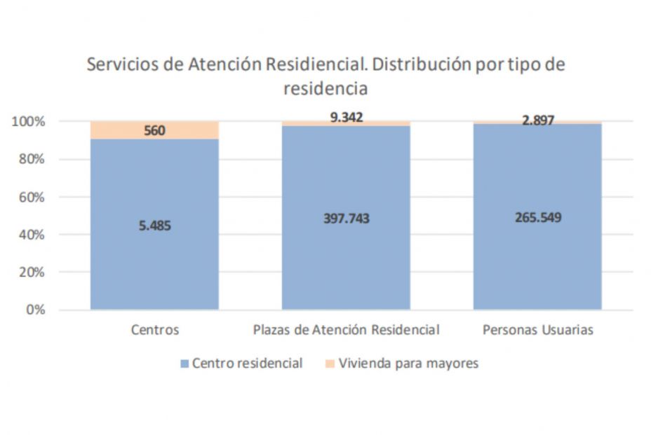 grafico