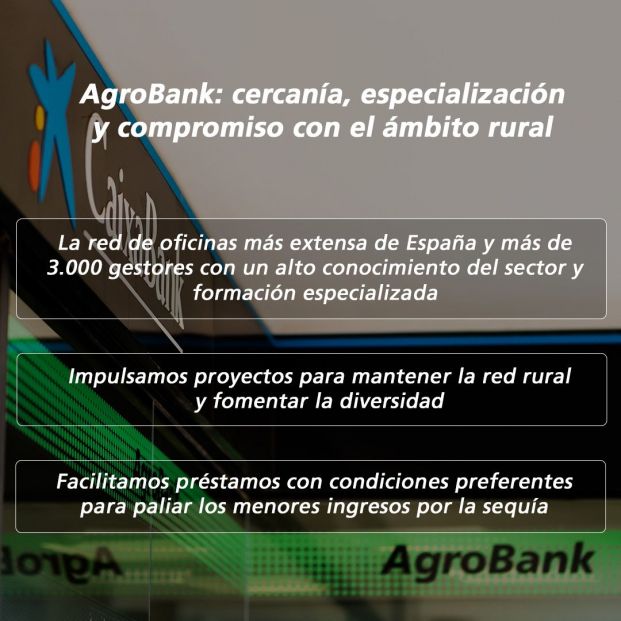 Agrobank CaixaBank