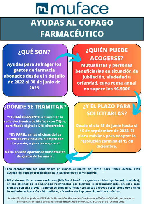 Convocadas las Ayudas Asistenciales de MUFACE para 2023