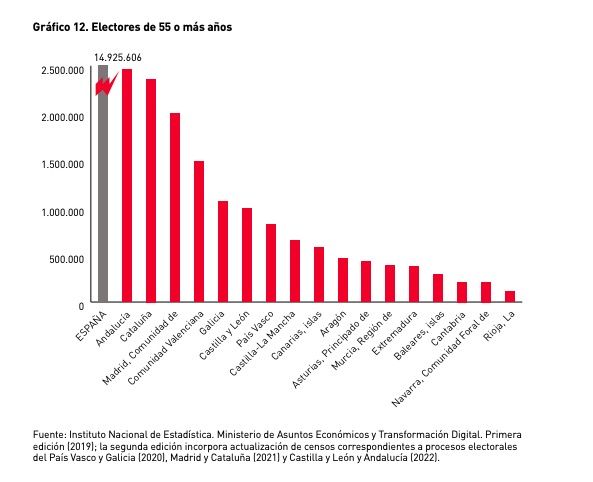 electorado mayor