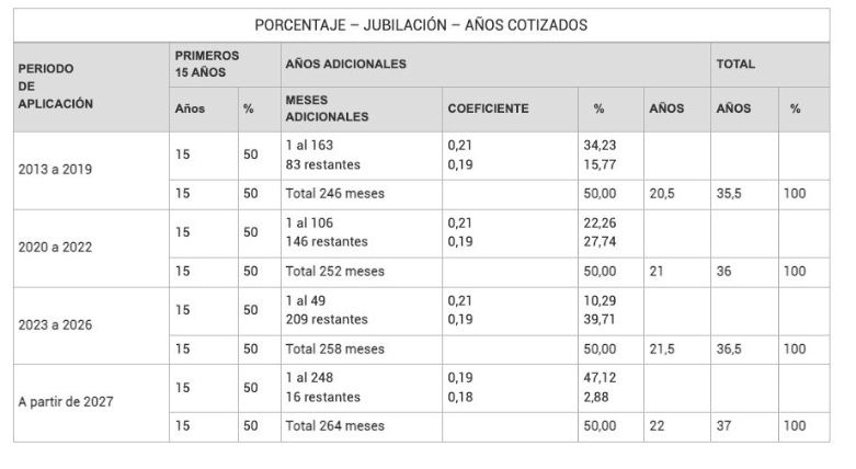 base reguladora pension 2023