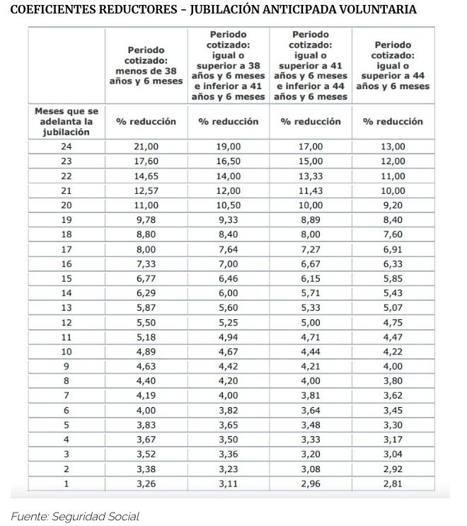 jubilación voluntaria recortes 2023