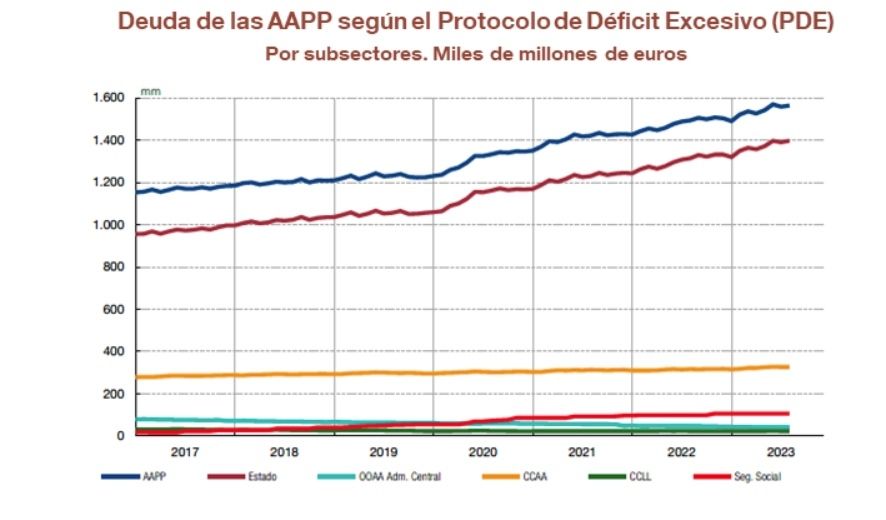 deuda AAPP agosto 2023