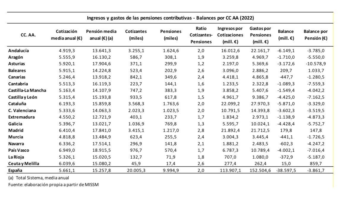 pensiones informe jose carlos diez