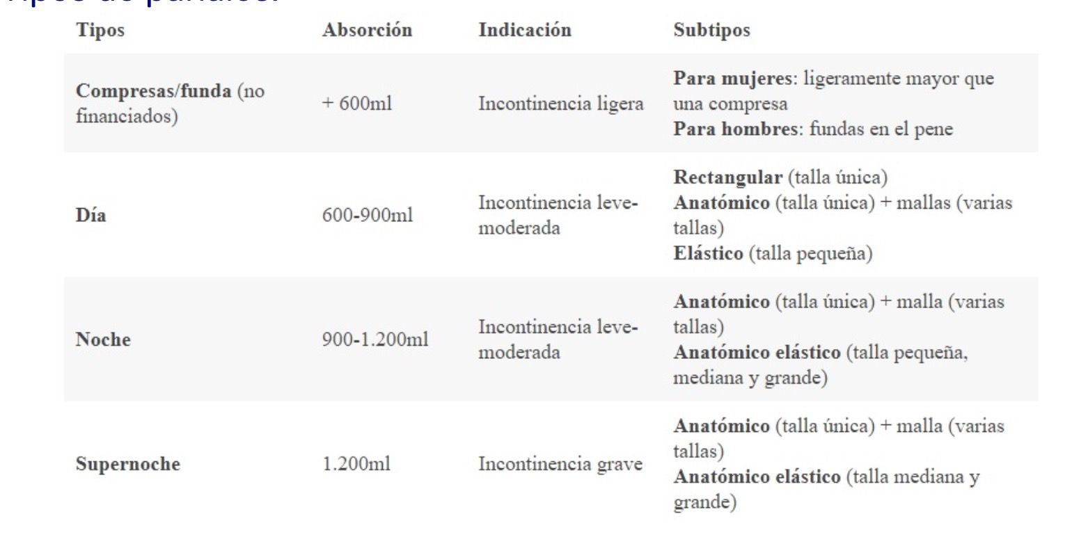 tipos panales