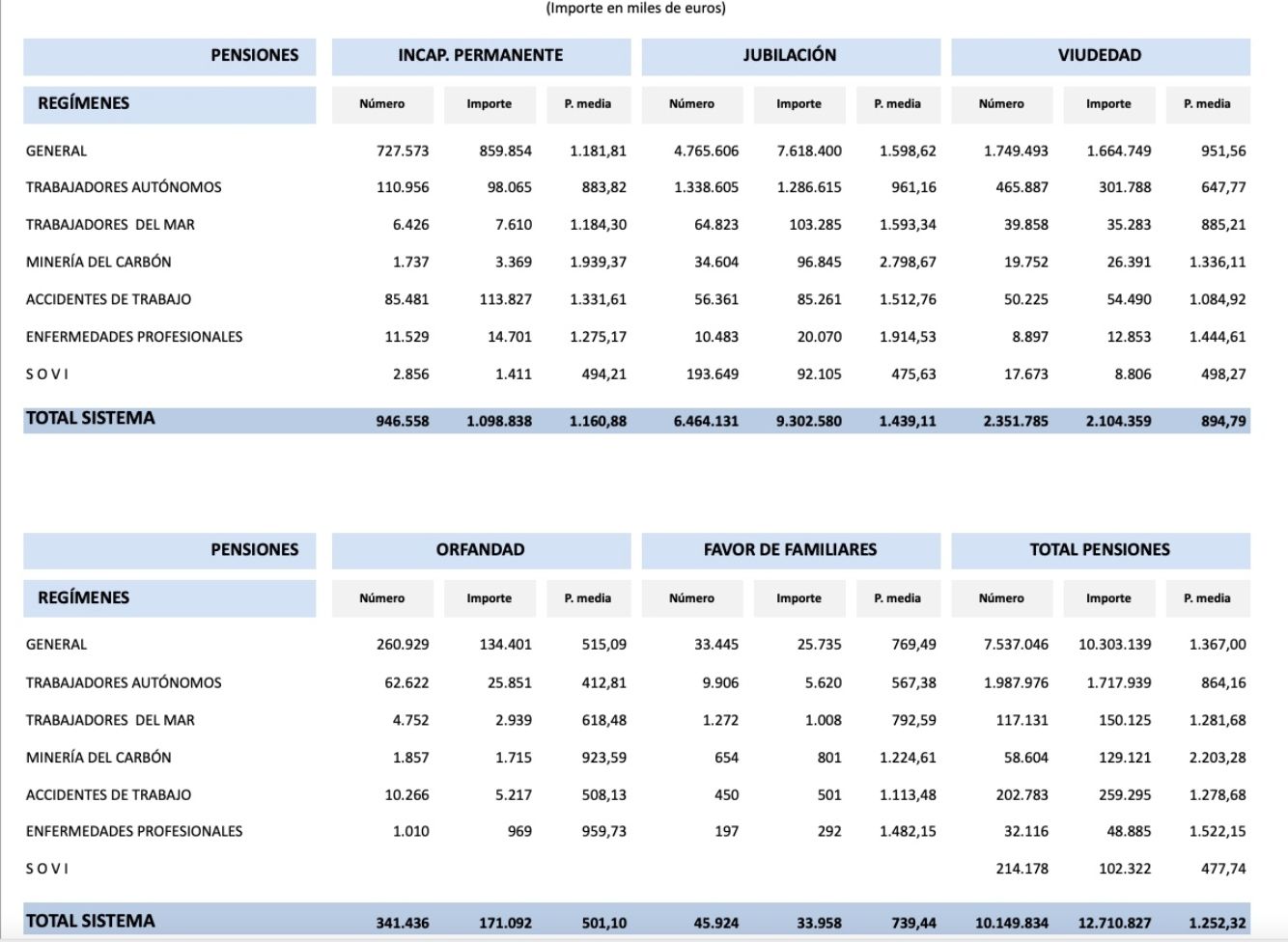 importe pensiones ss abril 2024