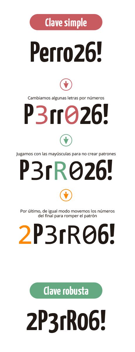 Aprende paso a paso a crear una contraseña segura