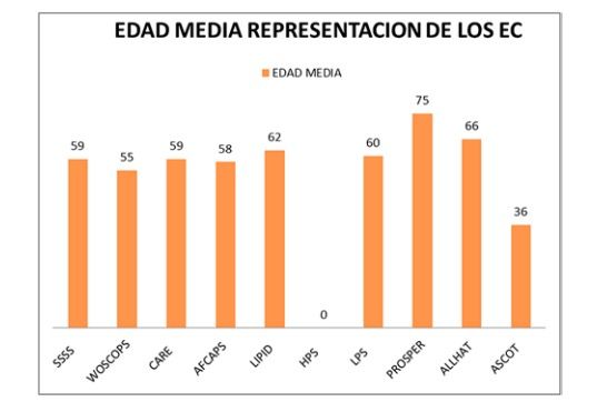 edadismo ensayos