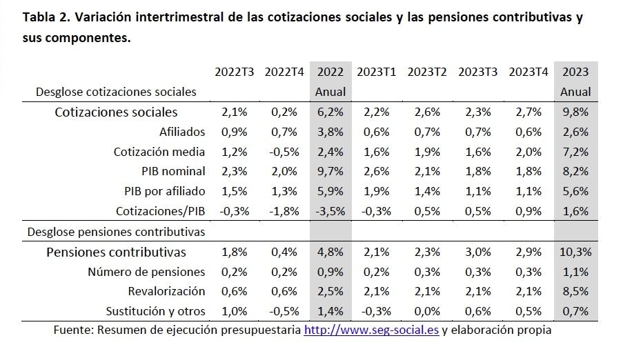 variacion cotizacionesy pensiones informe grupo universidad valencia