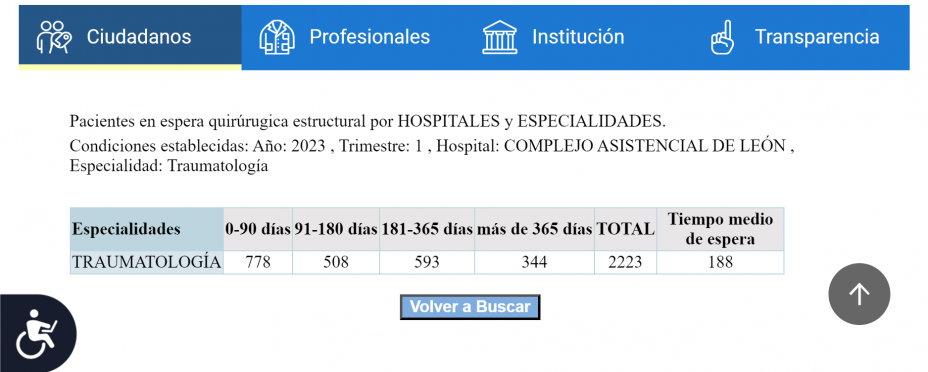 Cómo consultar la lista de espera para operarse en Castilla y León (Junta de Castilla y León)