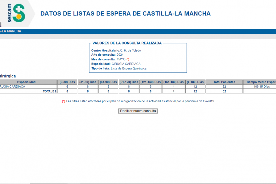 Cómo consultar la lista de espera para operarse en Castilla-La Mancha (Servicio de Salud de Castilla-La Mancha)