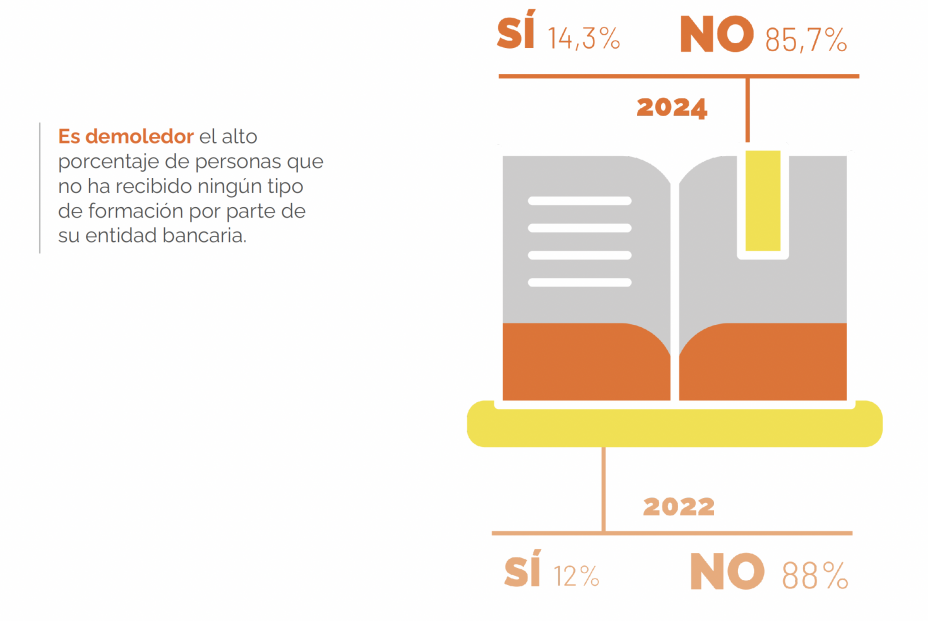 Formación y Banca