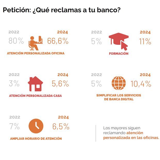 PeticionesBanca