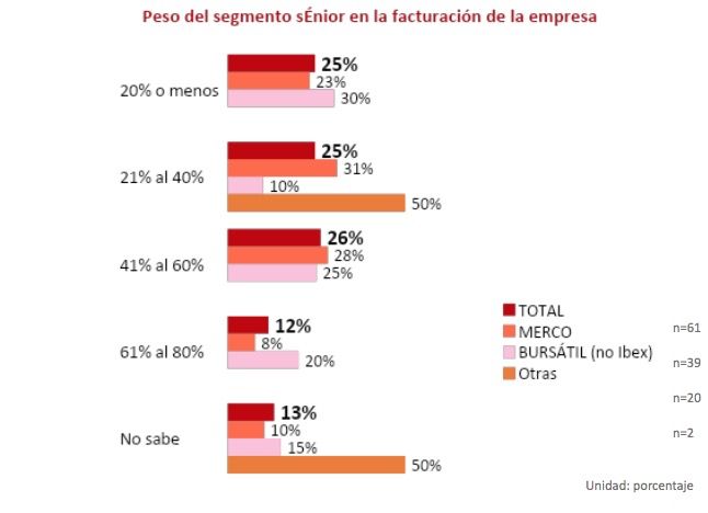 facturacion