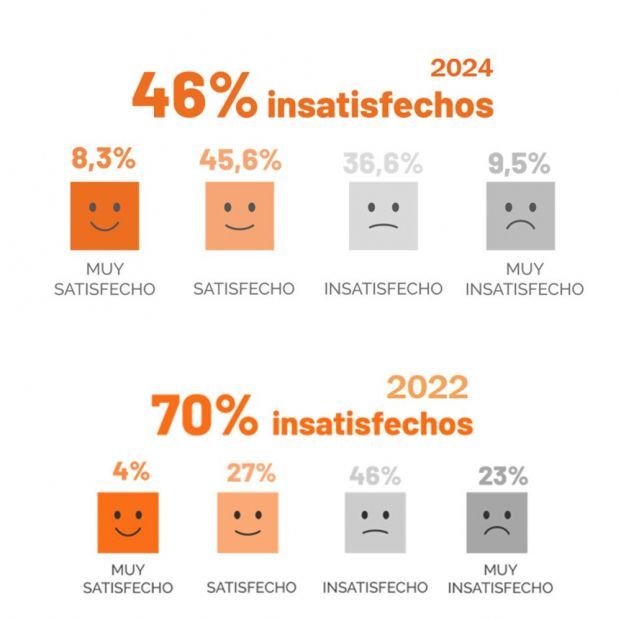 grafico 1 satisfaccion 1 621x621