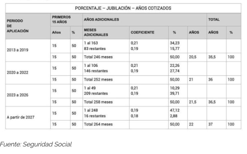 cotizacion cobrar pension integra 2024 27