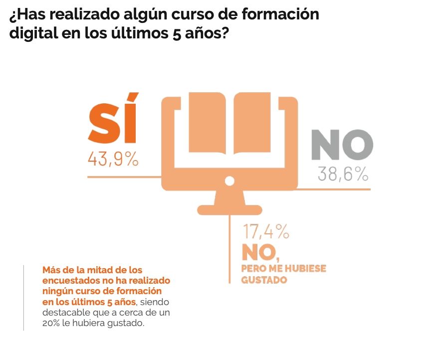 formacion digital senior encuesta 65ymas