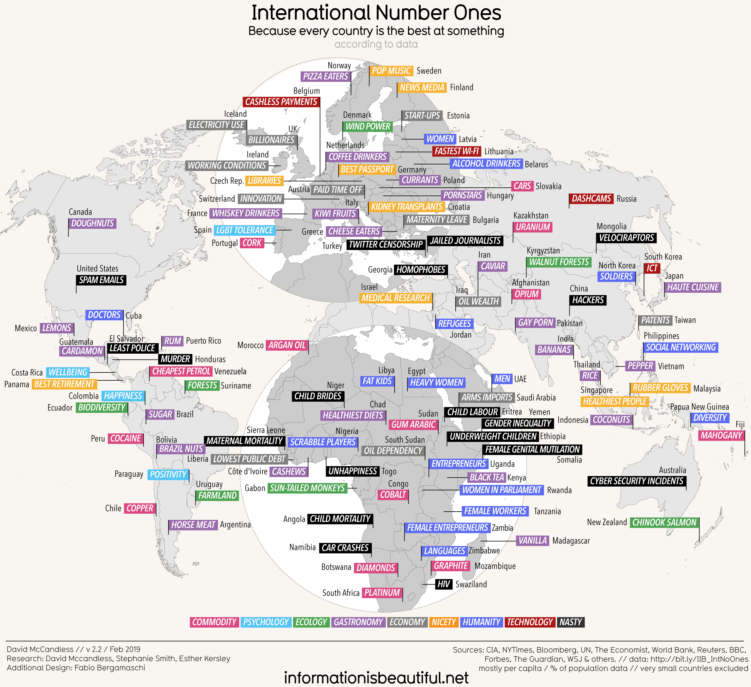 Este mapa muestra en qué es mejor cada país del mundo: ¿en qué destaca España?. International Number Ones