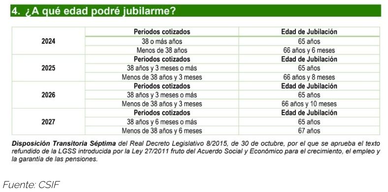 edad jubilación 2025