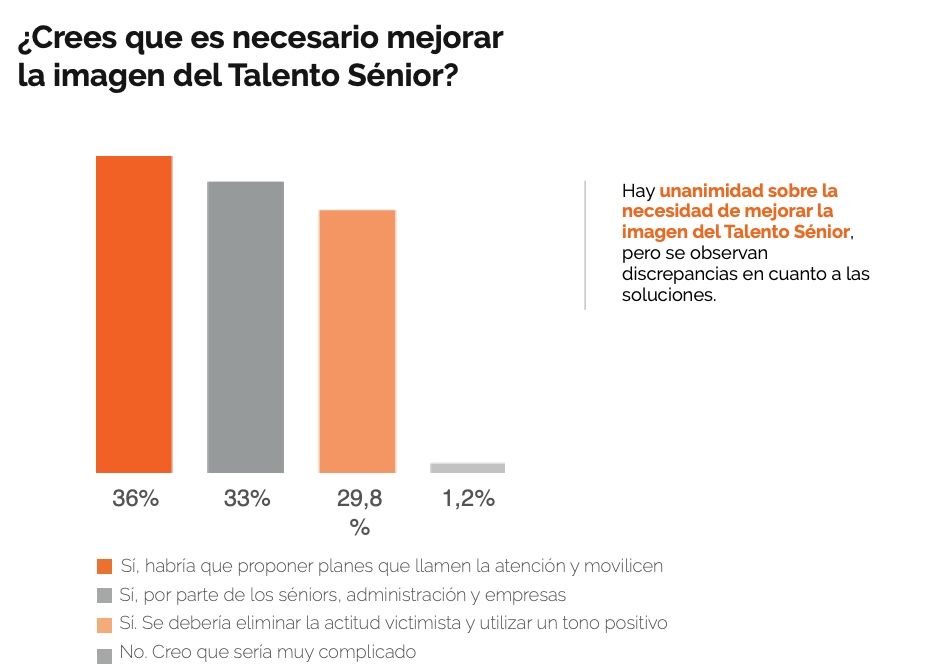 imagen talento senior Encuesta 65ymas