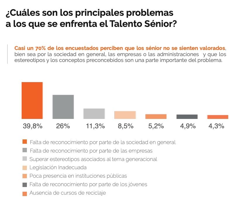 problemas talento sénior Encuesta 65ymas