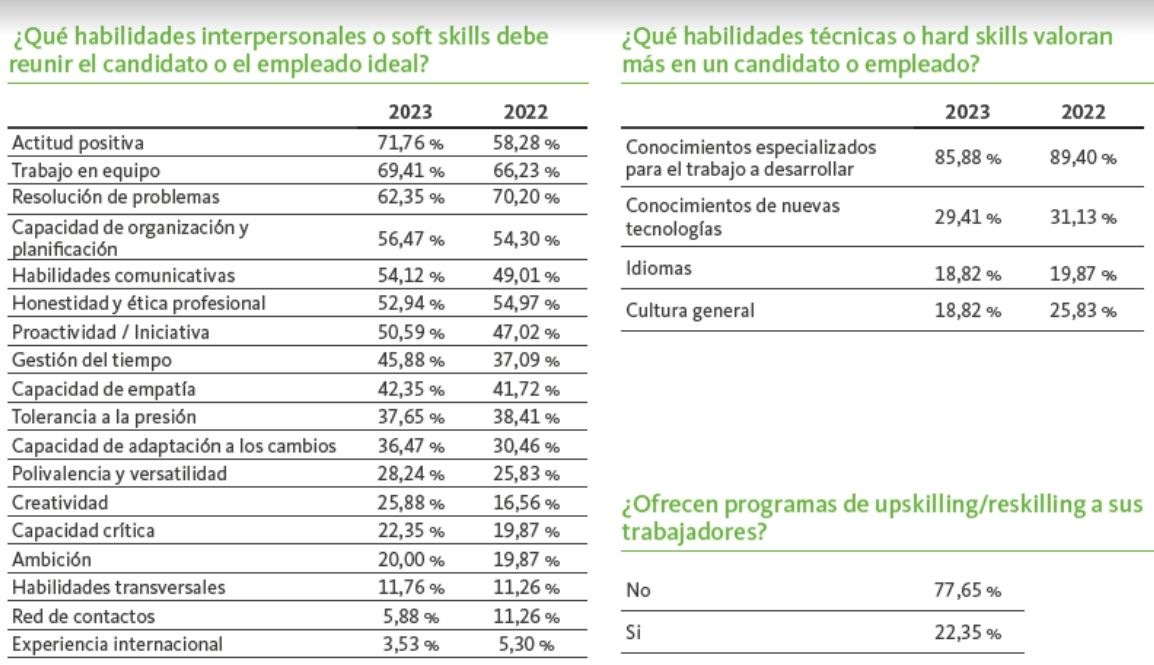 formacion plantillas informe adecco