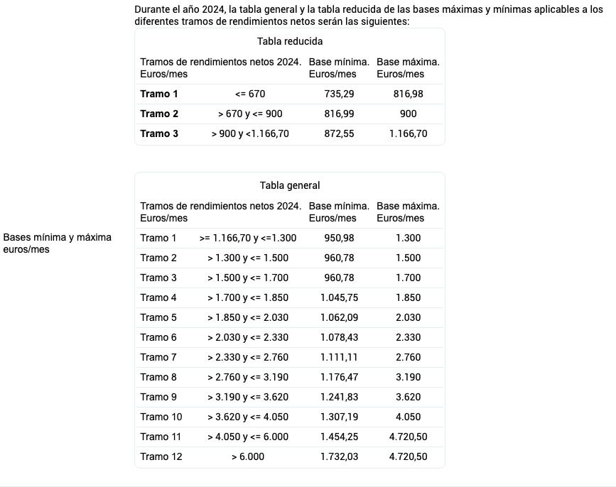 tabla general y la tabla reducida de las bases máximas y mínimas autonomos