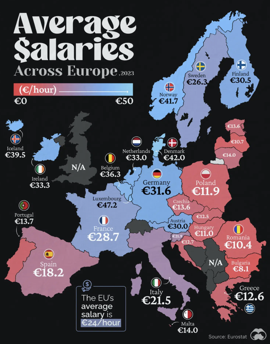 Este es el país en europeo en el que más dinero se gana: sorprende la posición de España