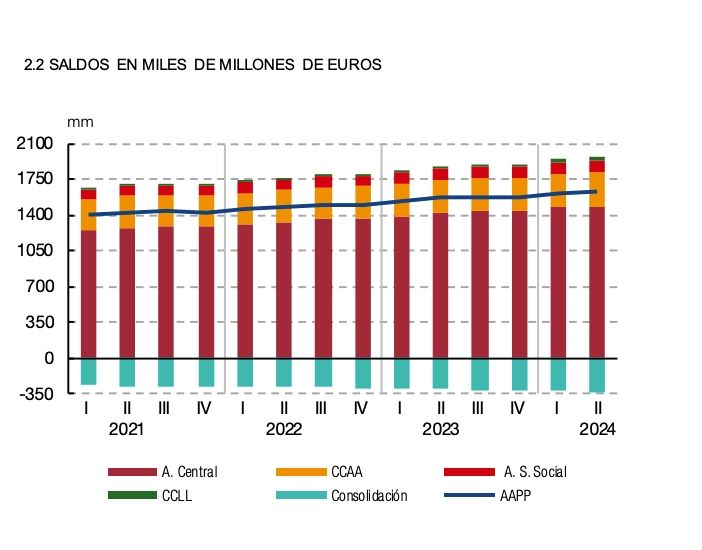 deuda aapp millones junio 24