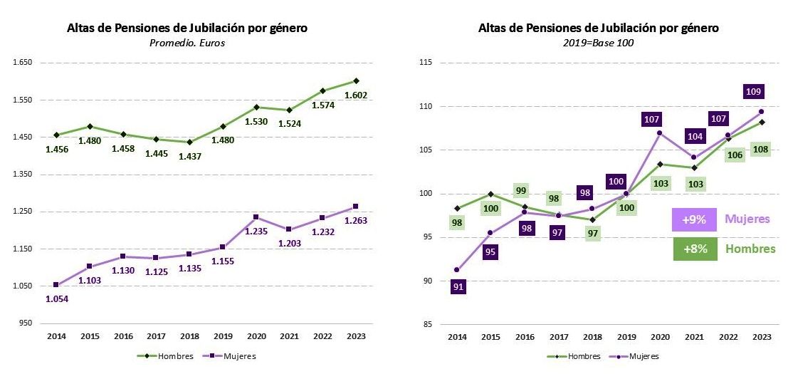 pension nuevas altas jubilacion mujeres