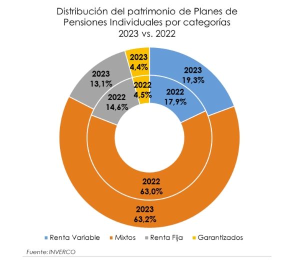 renta variable preferida planes pensiones