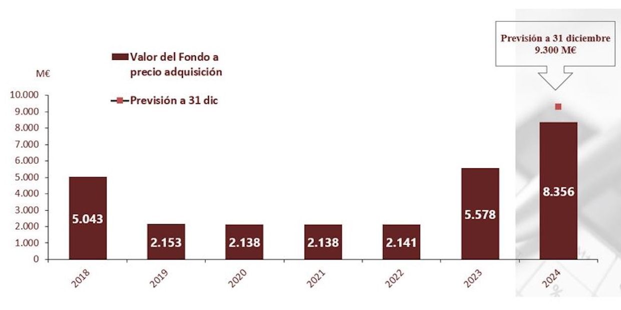 hucha pensiones