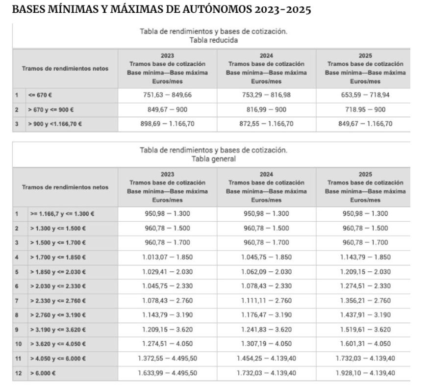 bases minimas y maximas autonomos 2024 y 2025