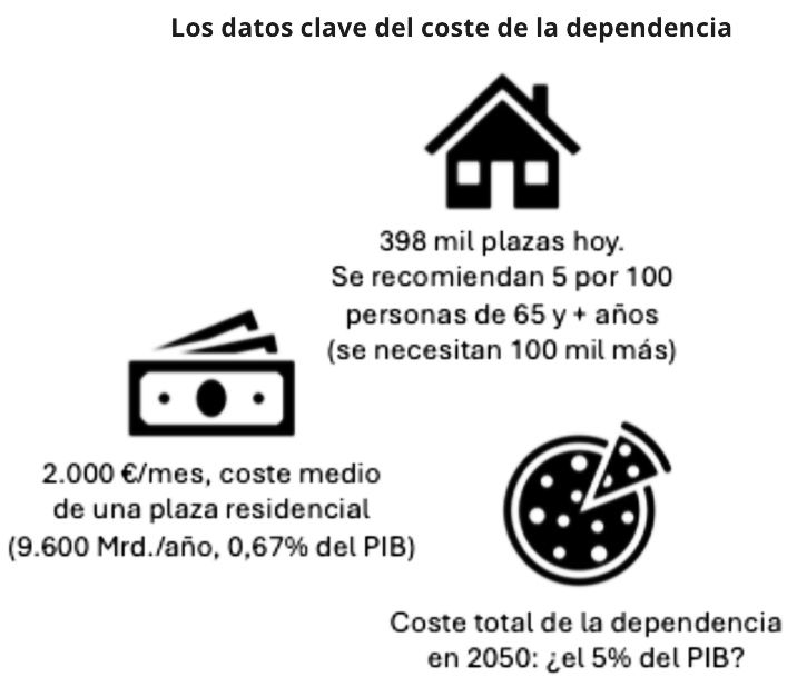 claves coste dependencia