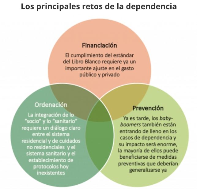 retos de dependencia loris retirement