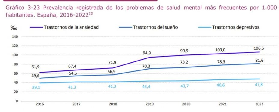 trastornos salud mental mas frecuentes