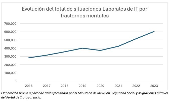 bajas laborales UGT