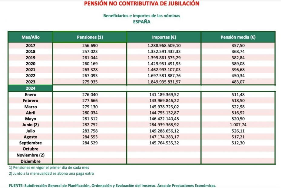 PNC jubilacion septiembre 24