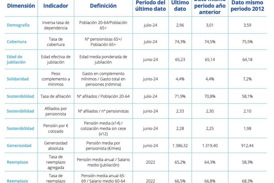 Pensiometro santalucia octubre 24