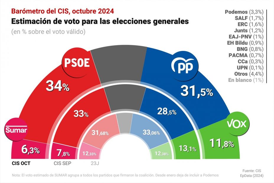 CIS octubre 2024