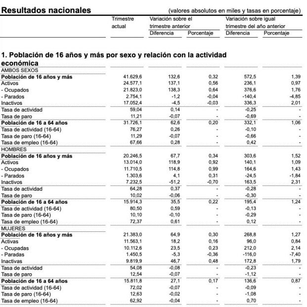 epa tercer trimestre