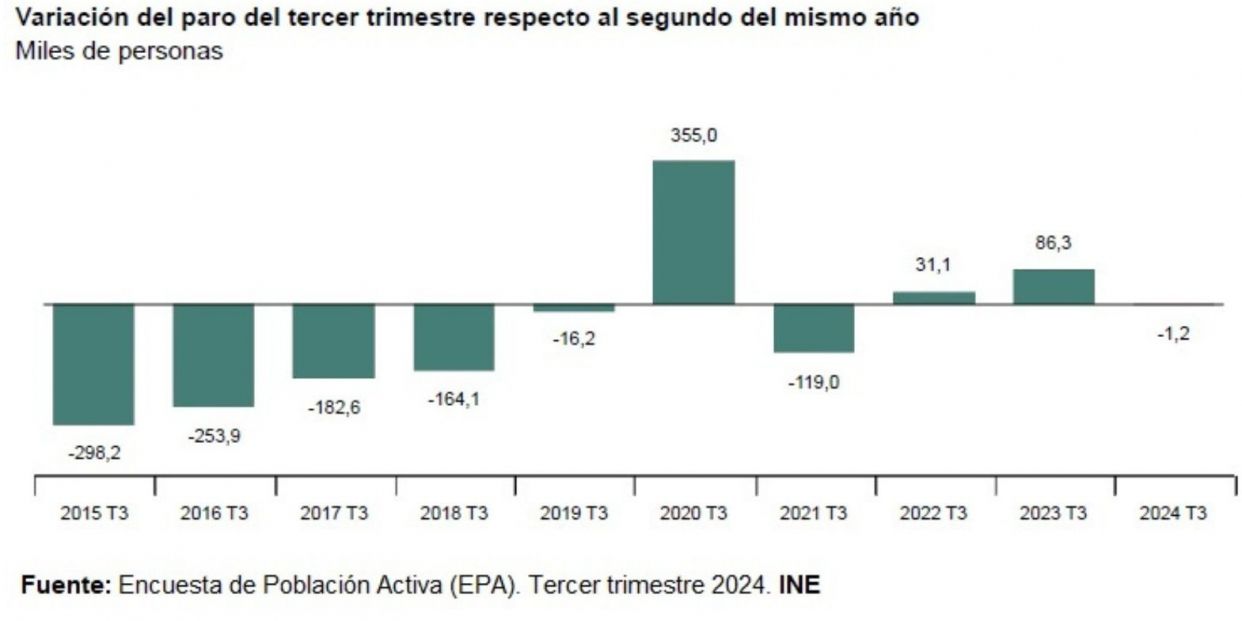 paro iii trimestre 24