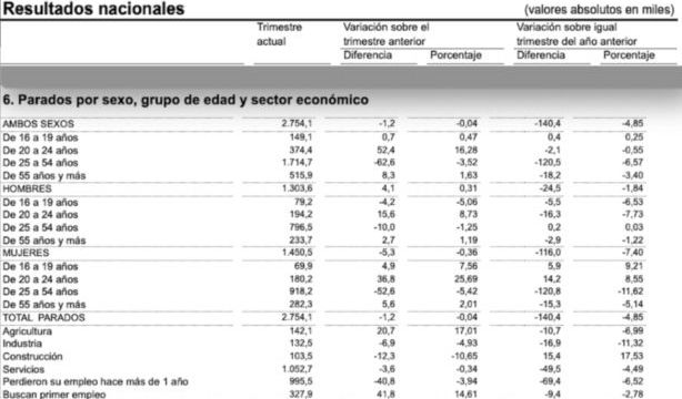 cifra parados mayores 55 epa