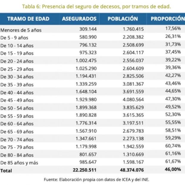 decesos seguro por edad (1)