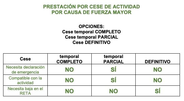 cese actividad autonomos ata